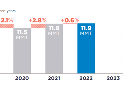 可口可樂、百事可樂、雀巢、聯(lián)合利華···2022年P(guān)CR使用情況如何？